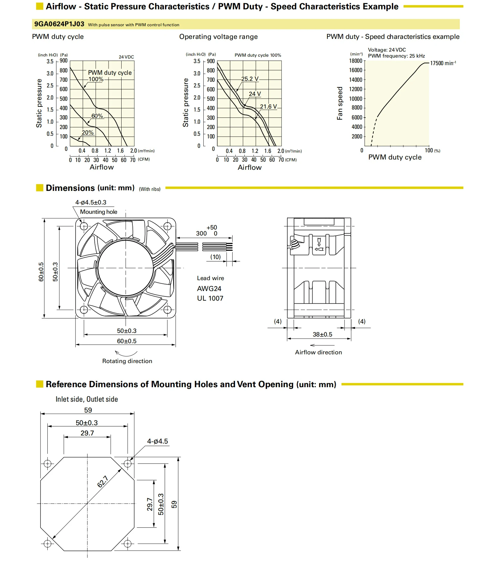9GA0624P1J03 3 about