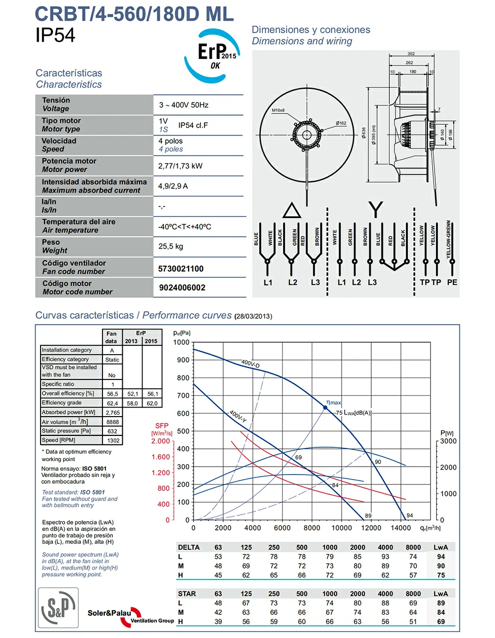 CRBT/4-560/180 3 about