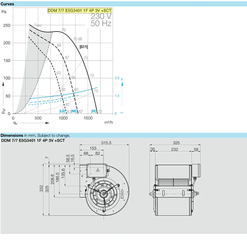 DDM 7/7 E5G3401 1F 4P 3V +SCT 3 about