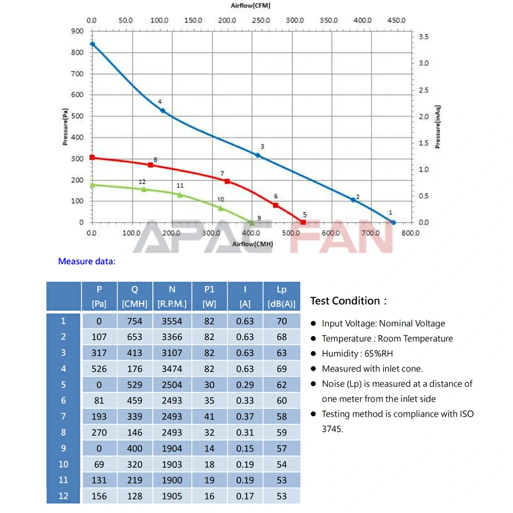 GTB019FUA07R 3 about
