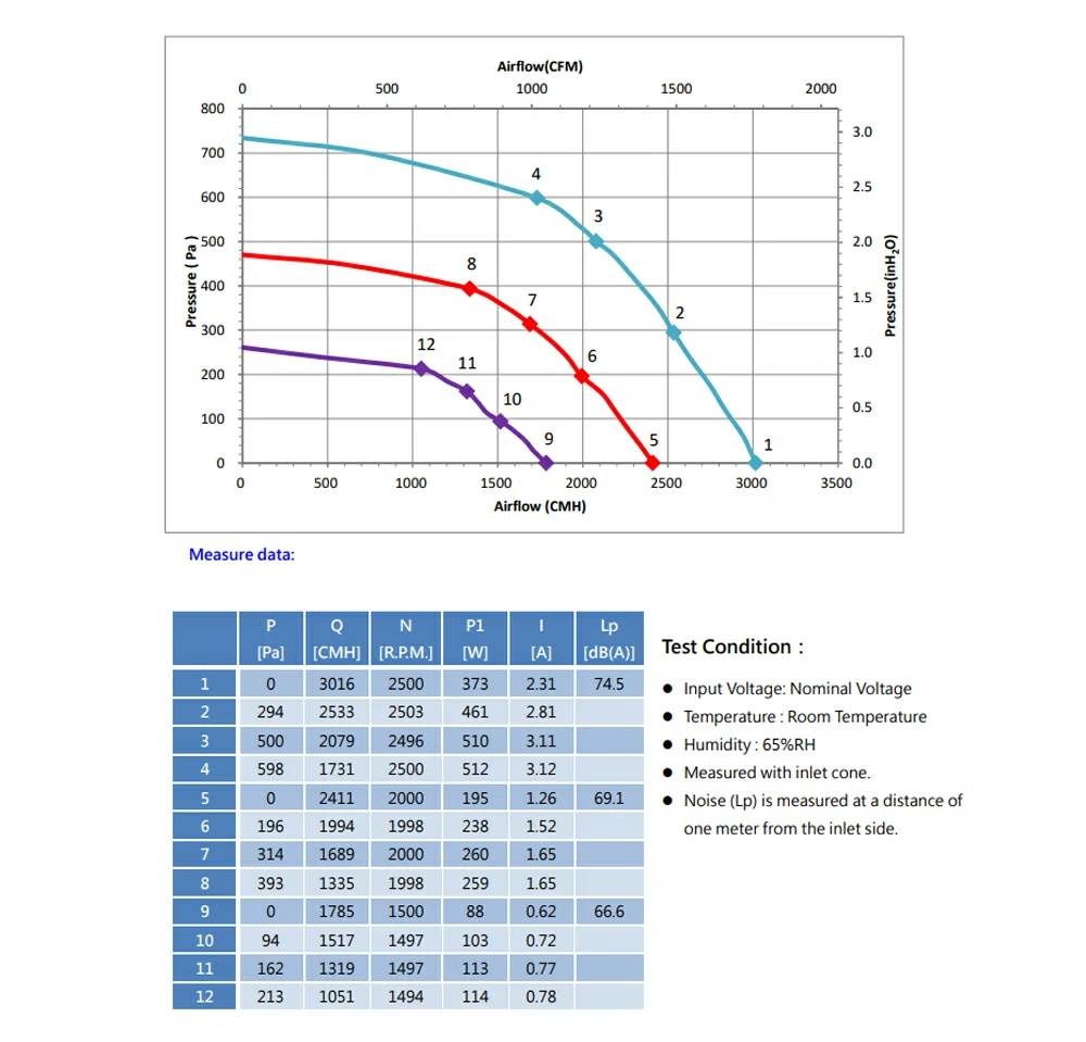 GTB031FUC20R 3 about