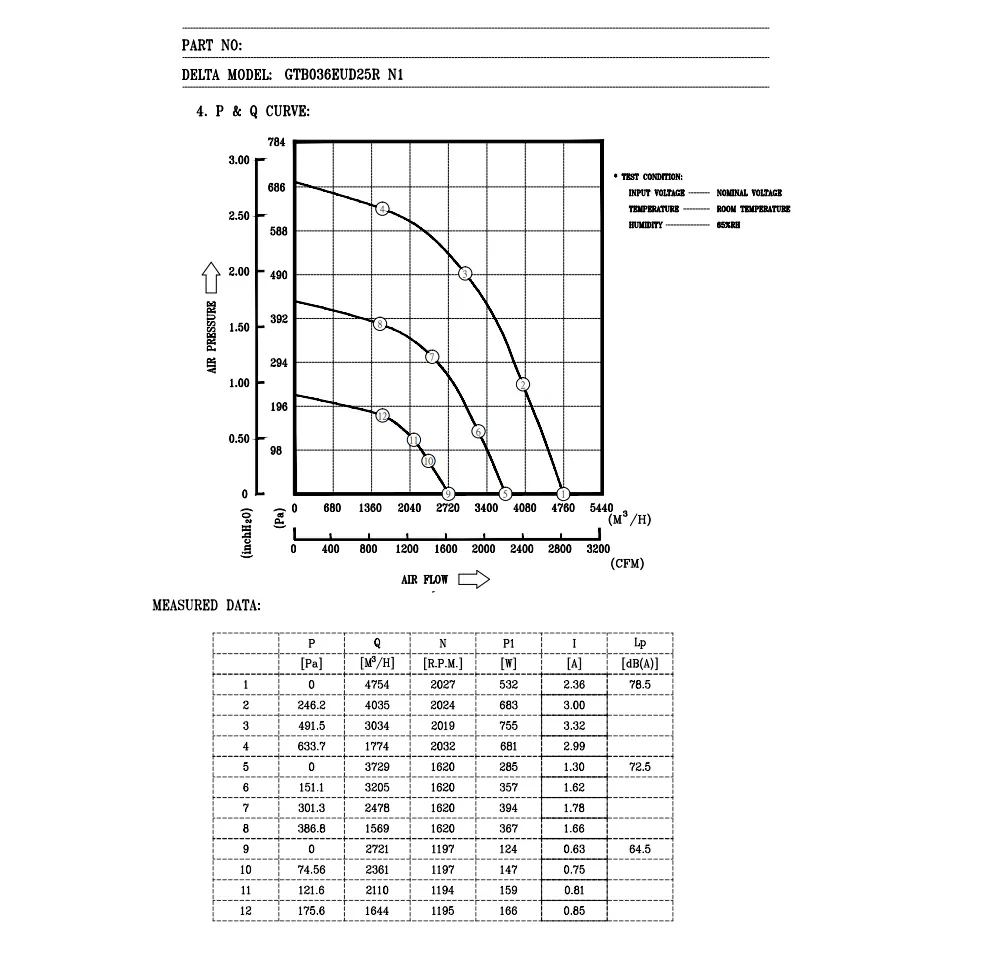 GTB036EUD25R 2 about