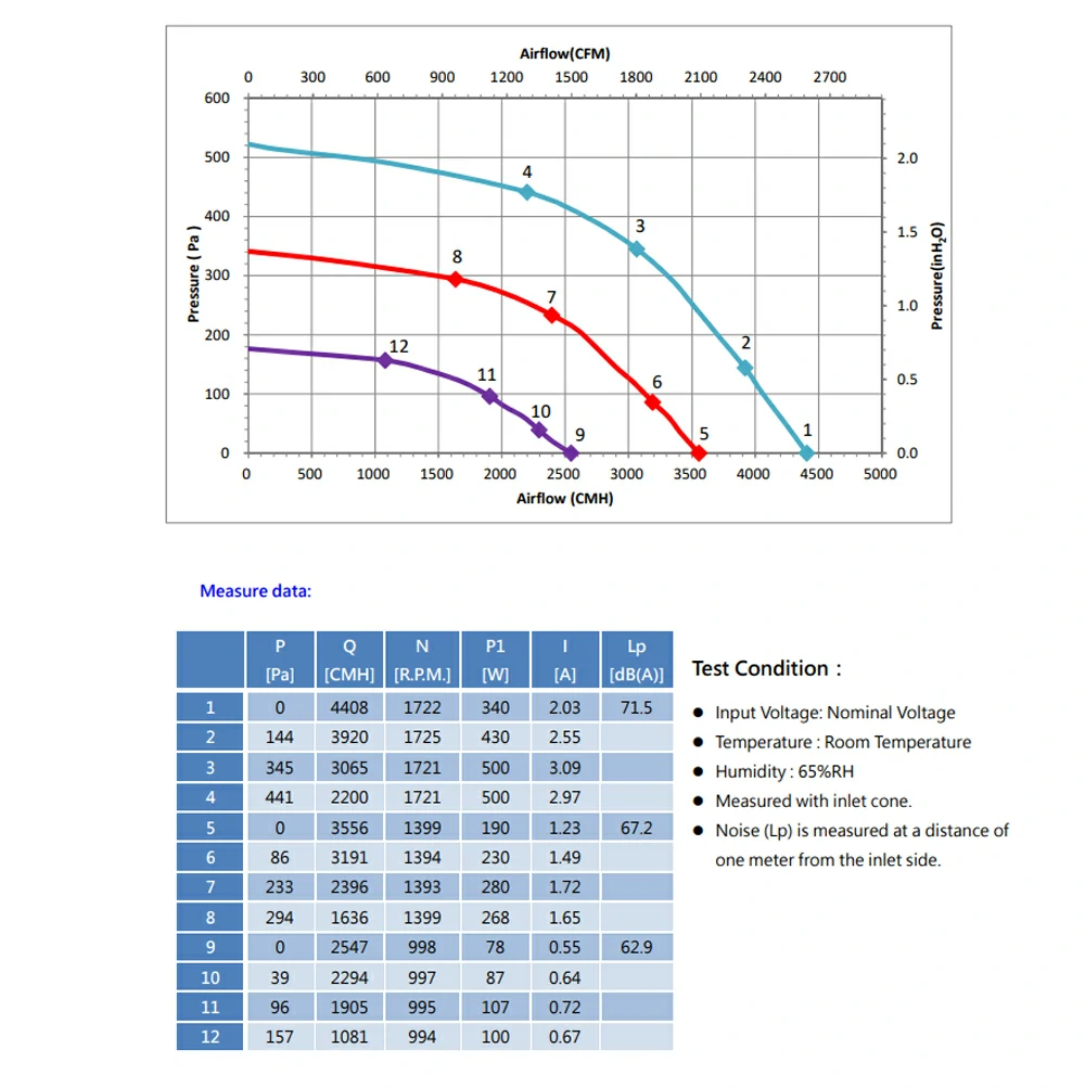 GTB036FUC23R 3 about