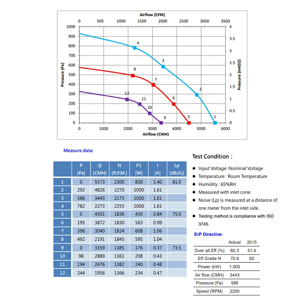 GTB036PUD25E 3 about