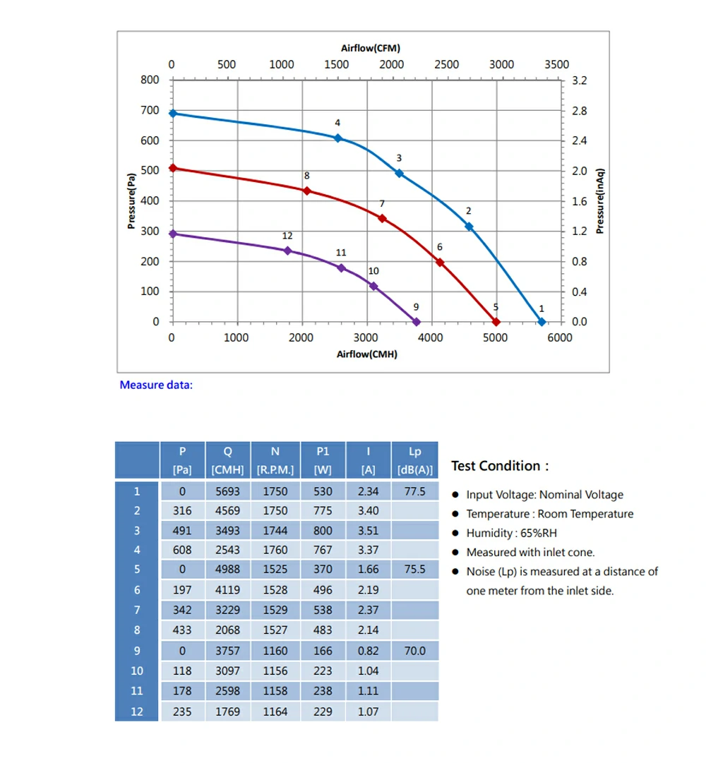 GTB040EUD26R 3 about