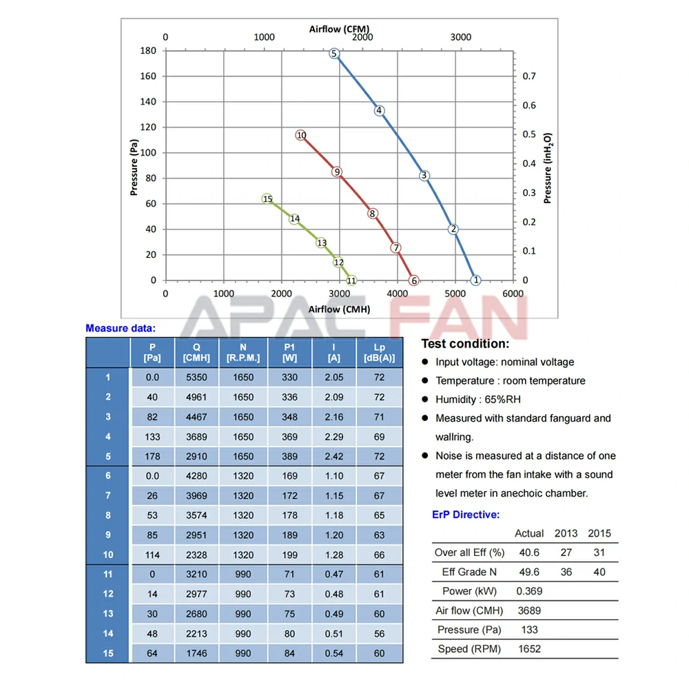 GTW040FUC15RS 3 about