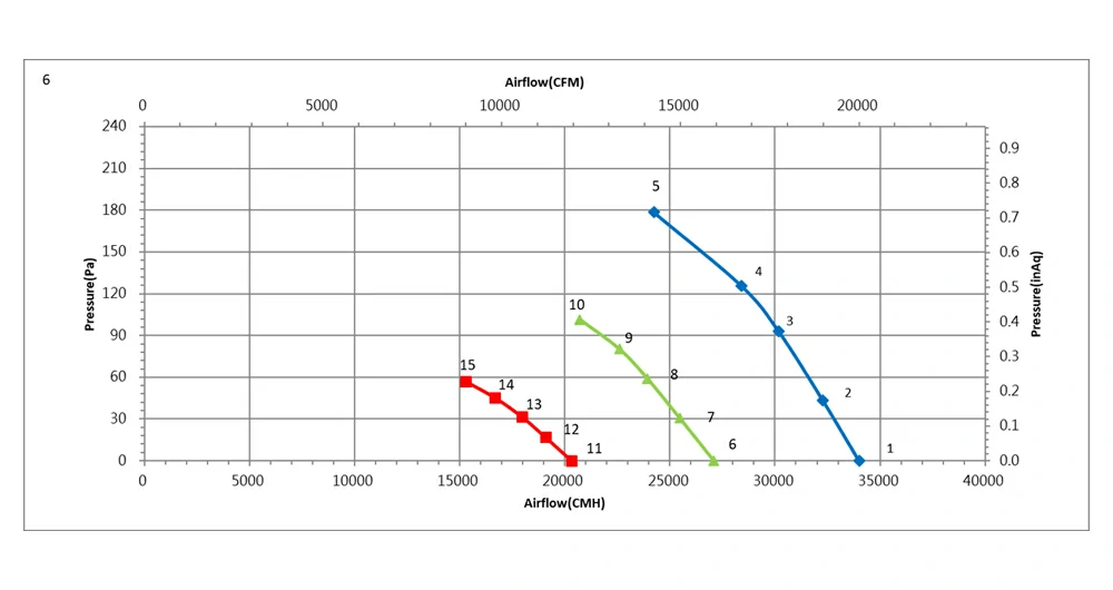 GTW091PUU23E 3 about