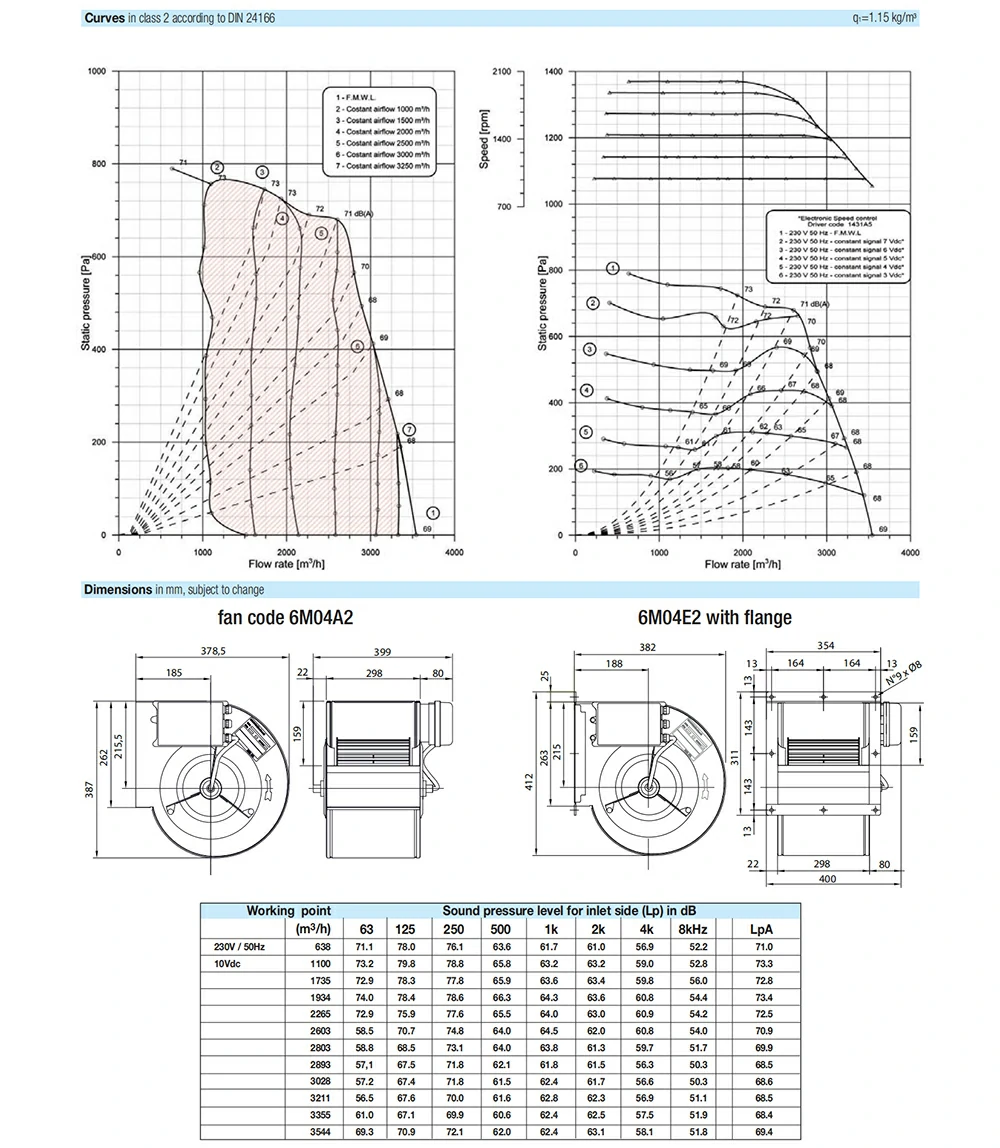 DDMP 9/9 M6A4 DGO 3F RD+FL 3 about