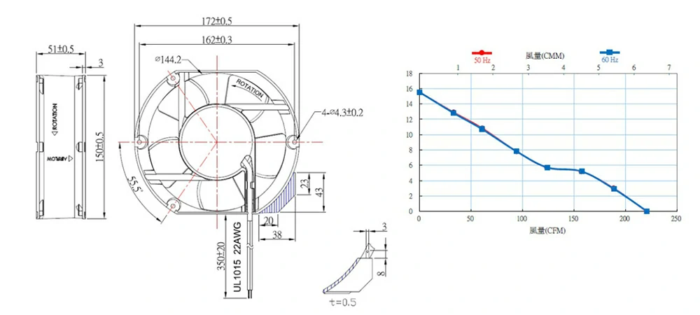 UF-T15PBPB23M1D4ANM 3 about