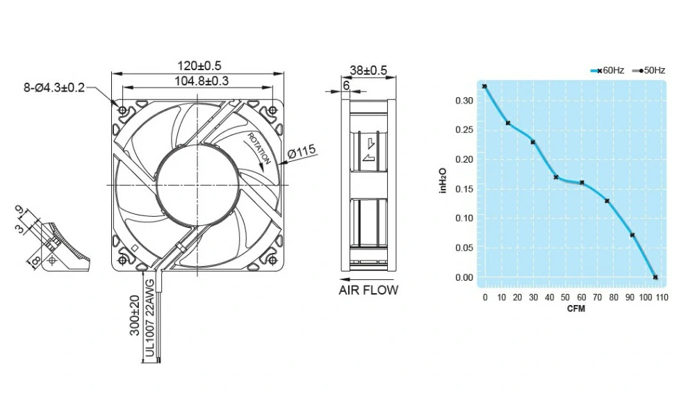 UFT12ABPB0AM1D4A 3 about
