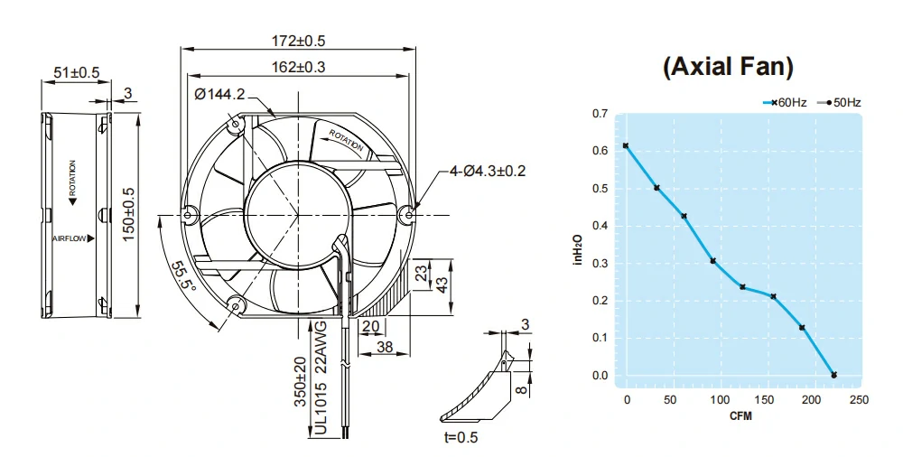 UFT15PBPB23M1D4A 3 about